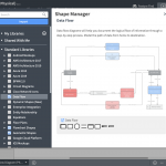 Data Flow Diagram (Dfd) Software | Lucidchart