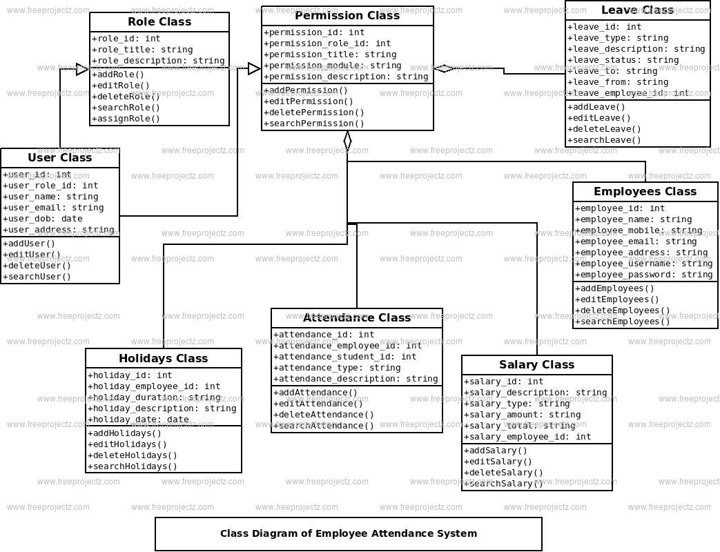 employee management system project in java without database