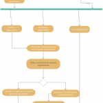 Data Flow Diagram For Doctor Appointment System   Doctor