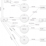 Data Flow Diagram For Shopping Management System Full Hd