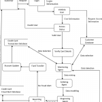 Data Flow Diagram Of The New System Model Mathematical Model