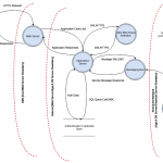 Data Flow Diagram Online Banking Application | Threat Model