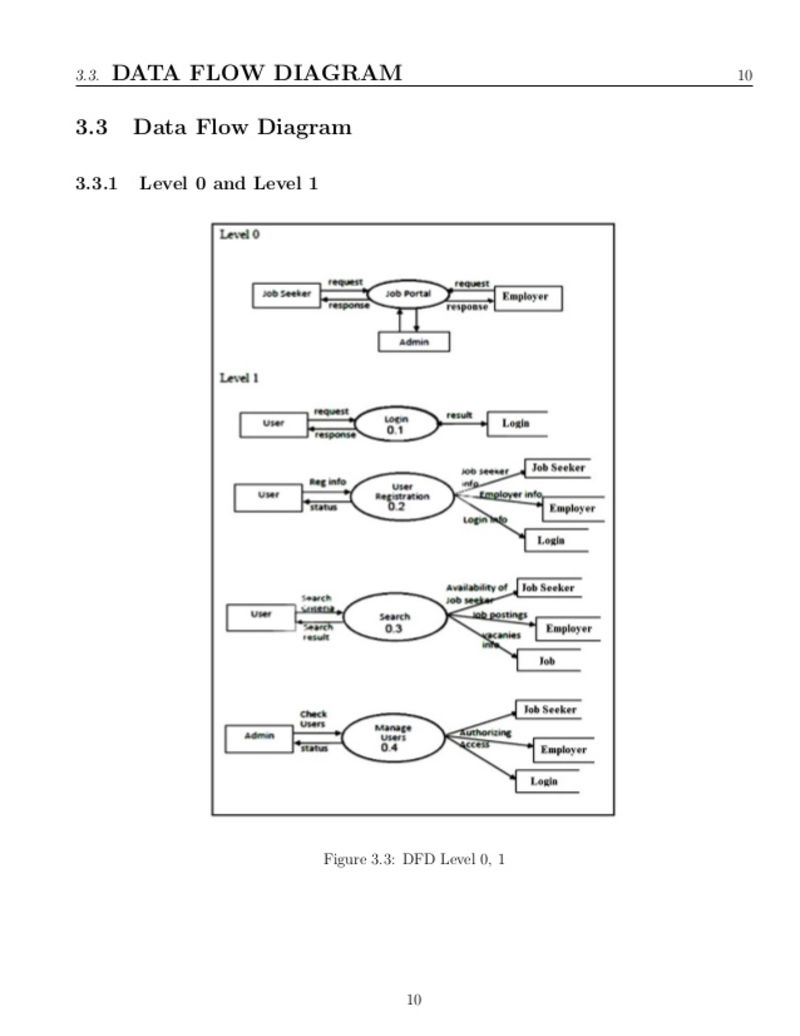 Data Flow Diagram Pdf Free Download