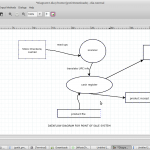 Data Flow Diagram: Point Of Sale – Www.juwrites.wordpress