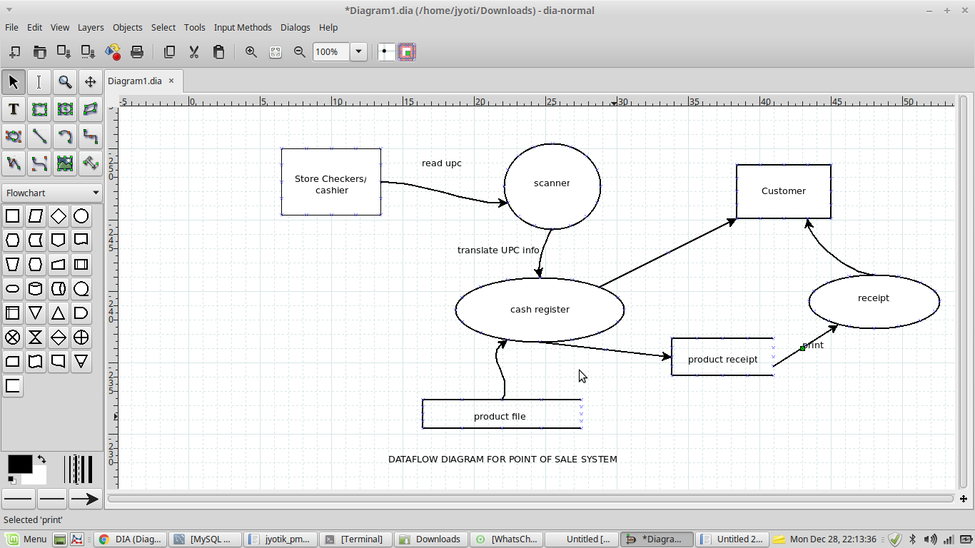 Data Flow Diagram: Point Of Sale – Www.juwrites.wordpress