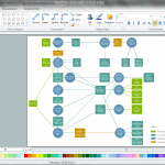 Data Flow Diagram Software