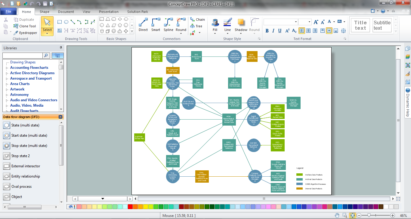 Software For Drawing Dfd And Er Diagram