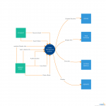 Data Flow Diagram Template Of Library Management System