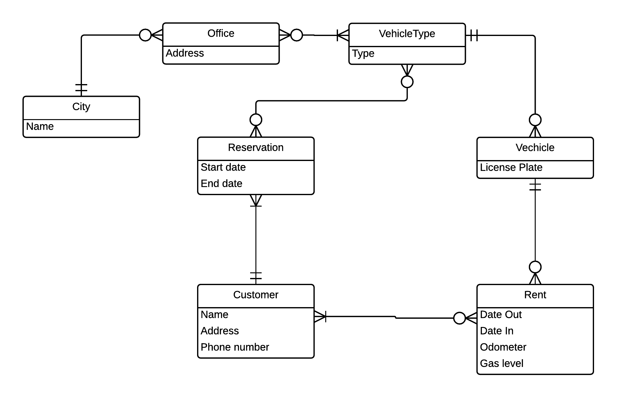 Data Modeling – Er Diagrams | Jack Lam