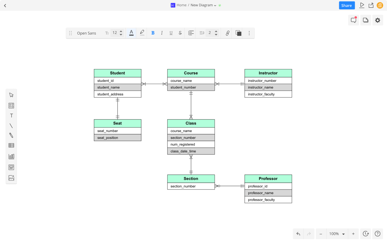 Database And Er Diagram Software | Cacoo