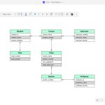 Database And Er Diagram Software | Cacoo