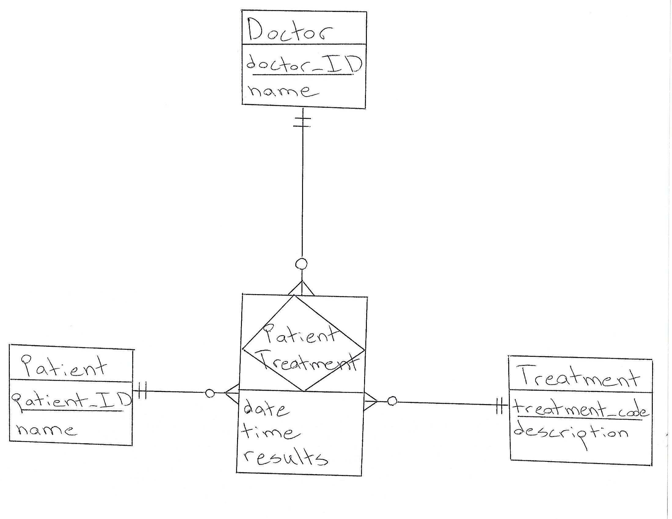 Database Design: How To Design A Database