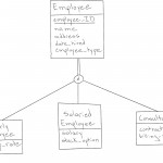 Database Design: How To Design A Database