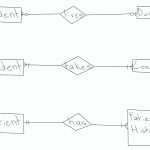 Database Design: How To Design A Database