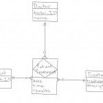 Database Design: How To Design A Database