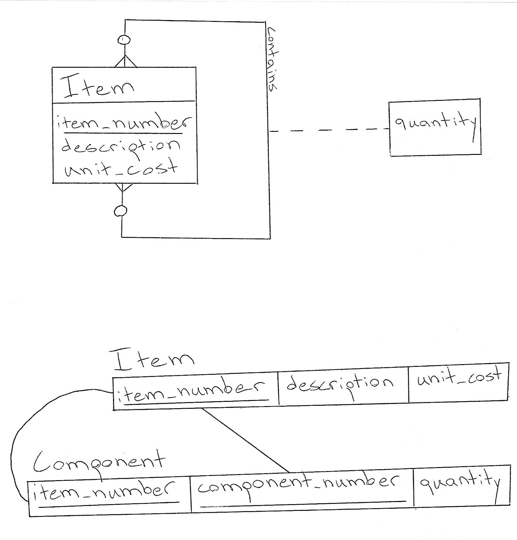 Database Design: How To Design A Database