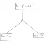 Database Design: How To Design A Database