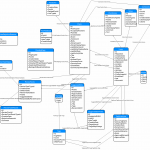 Database Diagram Of Stack Exchange Model?   Meta Stack Exchange