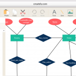 Database Entity Relationship Diagram Er Diagram Database