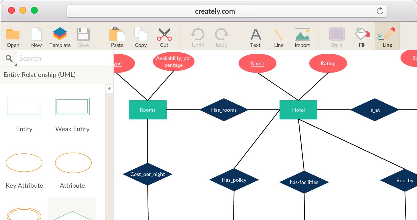 Database Entity Relationship Diagram Er Diagram Database