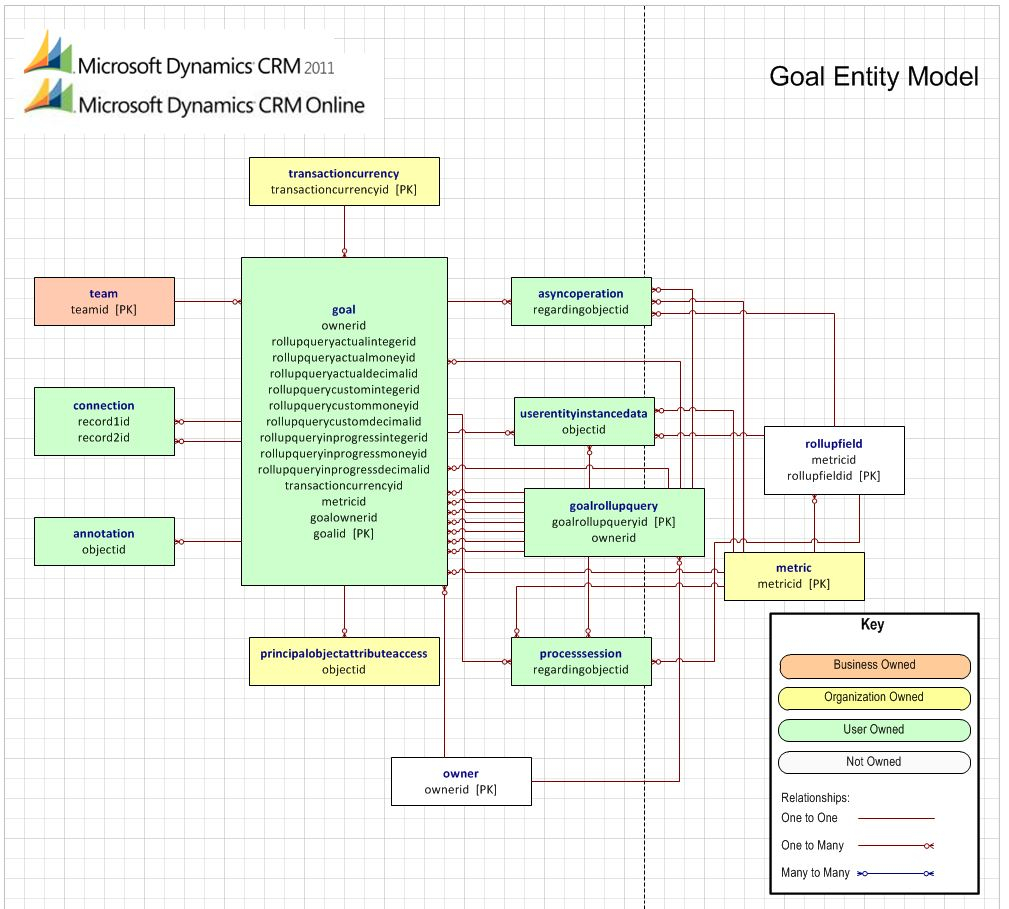 Database Entity Relationship Model