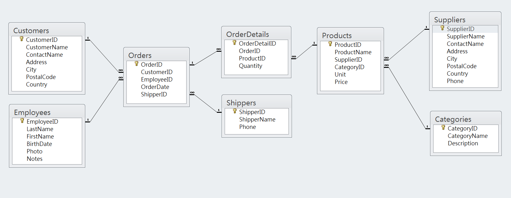 Database Management (資料庫管理) - Spring 2020 (108-2)