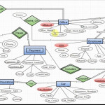 Database Management Of Car Rentel Office