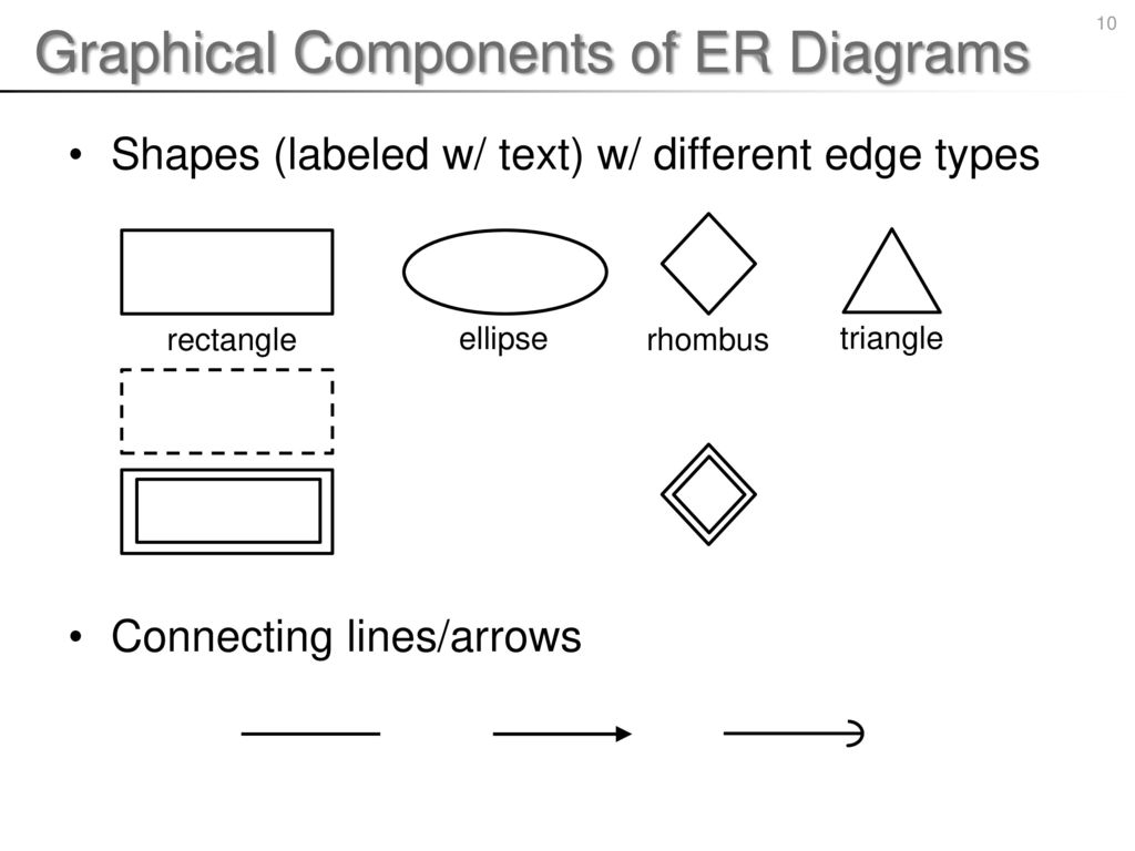 Database Management Systems - Ppt Download