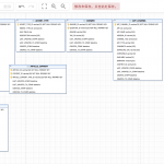 Database Reverse Engineering, Er Model Generation, Er Model