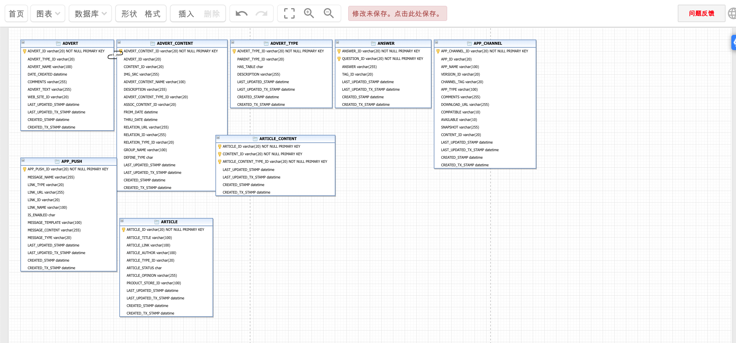 Database Reverse Engineering, Er Model Generation, Er Model