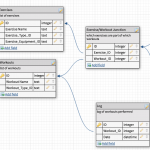 Database Schema For A Gym Exercise Log App   Stack Overflow