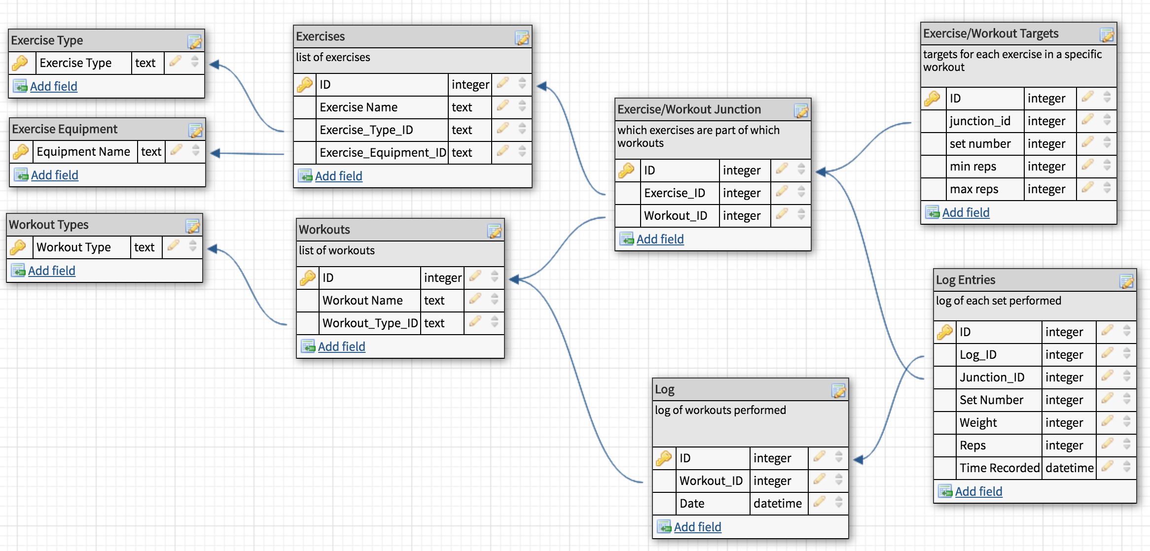 Database Schema For A Gym Exercise Log App - Stack Overflow