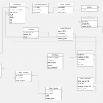 Db Design: Subscription / Invoice Model   Stack Overflow