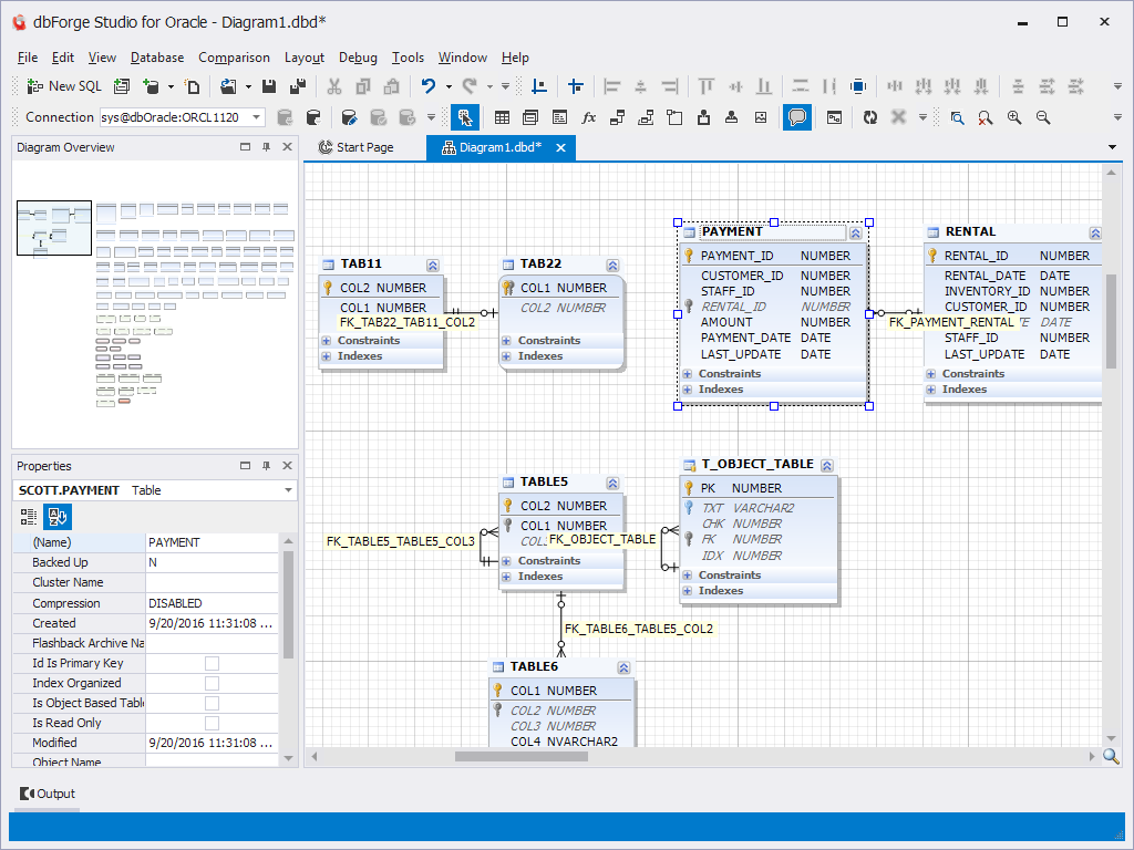 Dbforge Studio For Oracle Provides The Oracle Database