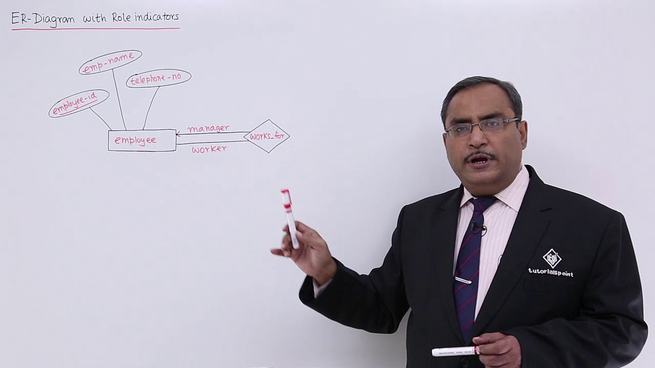 Dbms - Er-Diagram With Role-Indicators