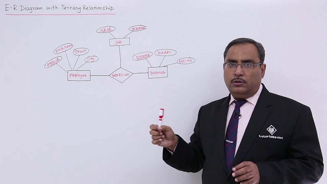 Dbms - Er-Diagram With Ternary Relationship