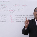 Dbms   Mapping Cardinalities In Er Diagram