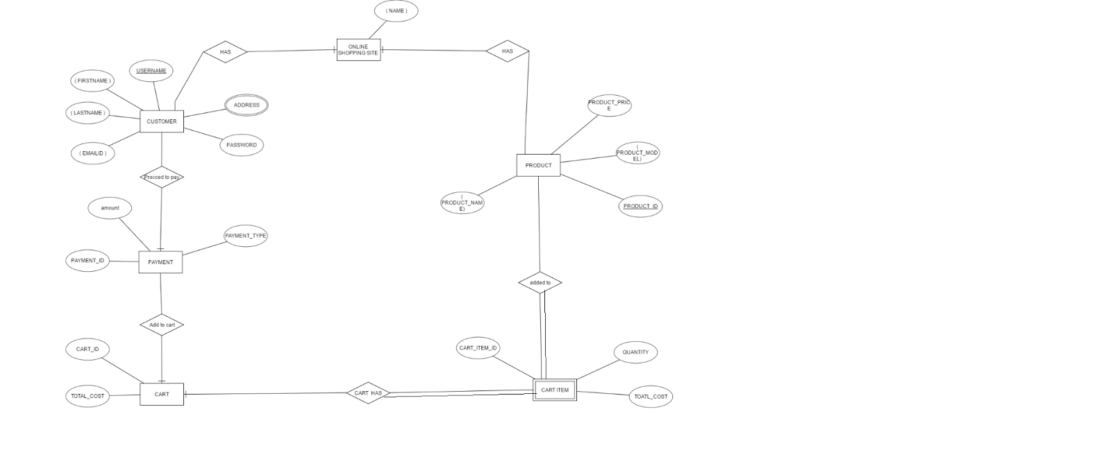 Dbms Mini Project - Online Shopping Management System