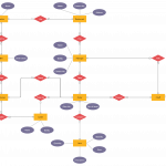 Demo Start | Restaurant Management, Activity Diagram