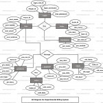 Departmental Billing System Er Diagram | Freeprojectz