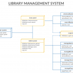 Deployment Diagram For Library Management System