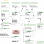 Design A Library Management System   Grokking The Object