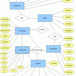 Design A Normalized Order Management Database With The