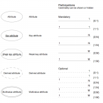 Design Elements   Chen Erd | Relationship Diagram, Notations