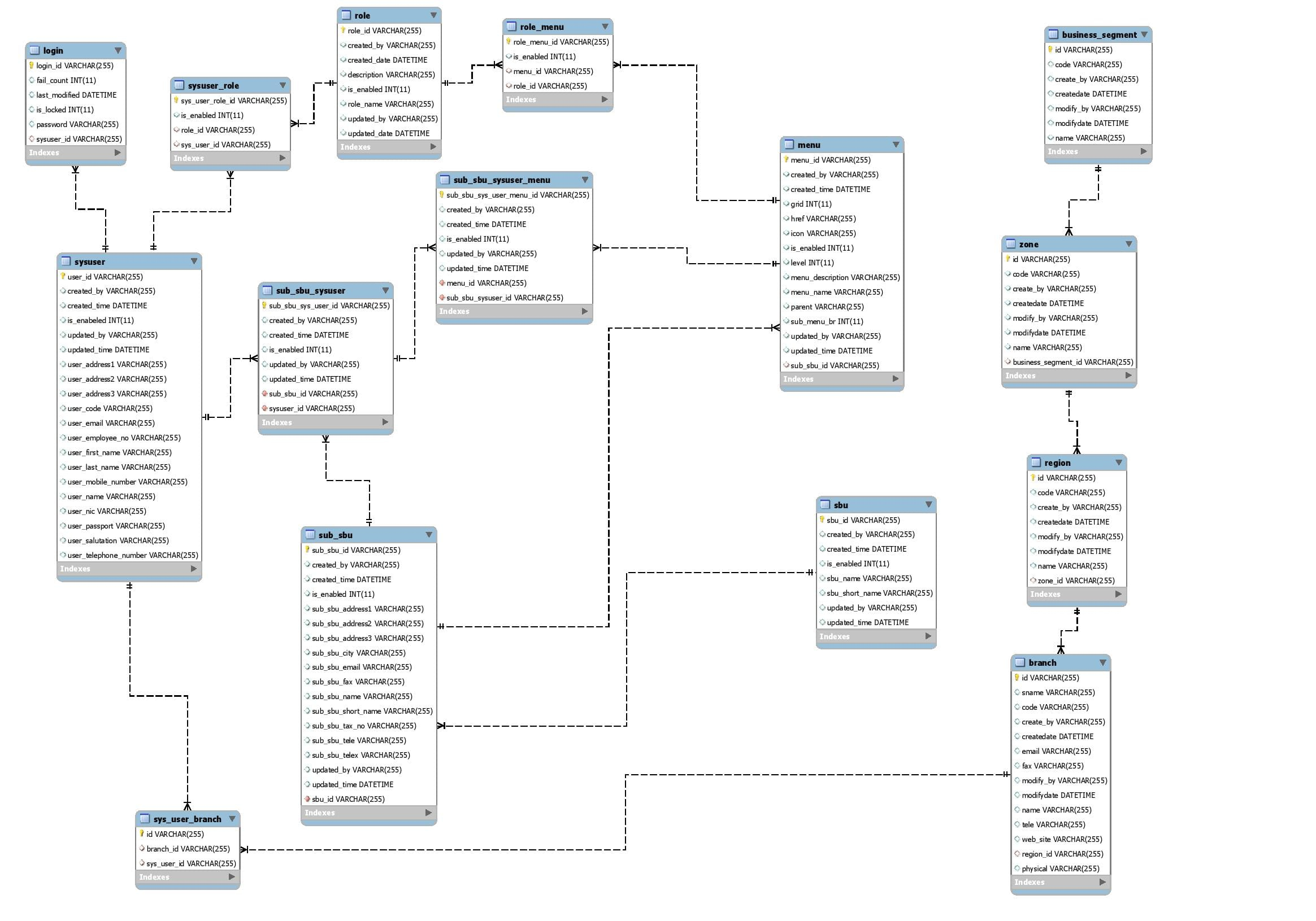 Design Your Database Structures And Er Diagramssachindanipun