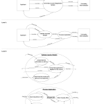 Dfd ( Data Flow Diagram ) An Example   Docsity