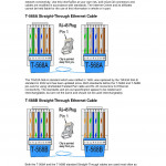 Diagram] 568A And 568B Wiring Diagram Full Version Hd In Er 5 Wiring Diagram