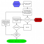 Diagram] Activity Diagram Reverse Engineering Full Version