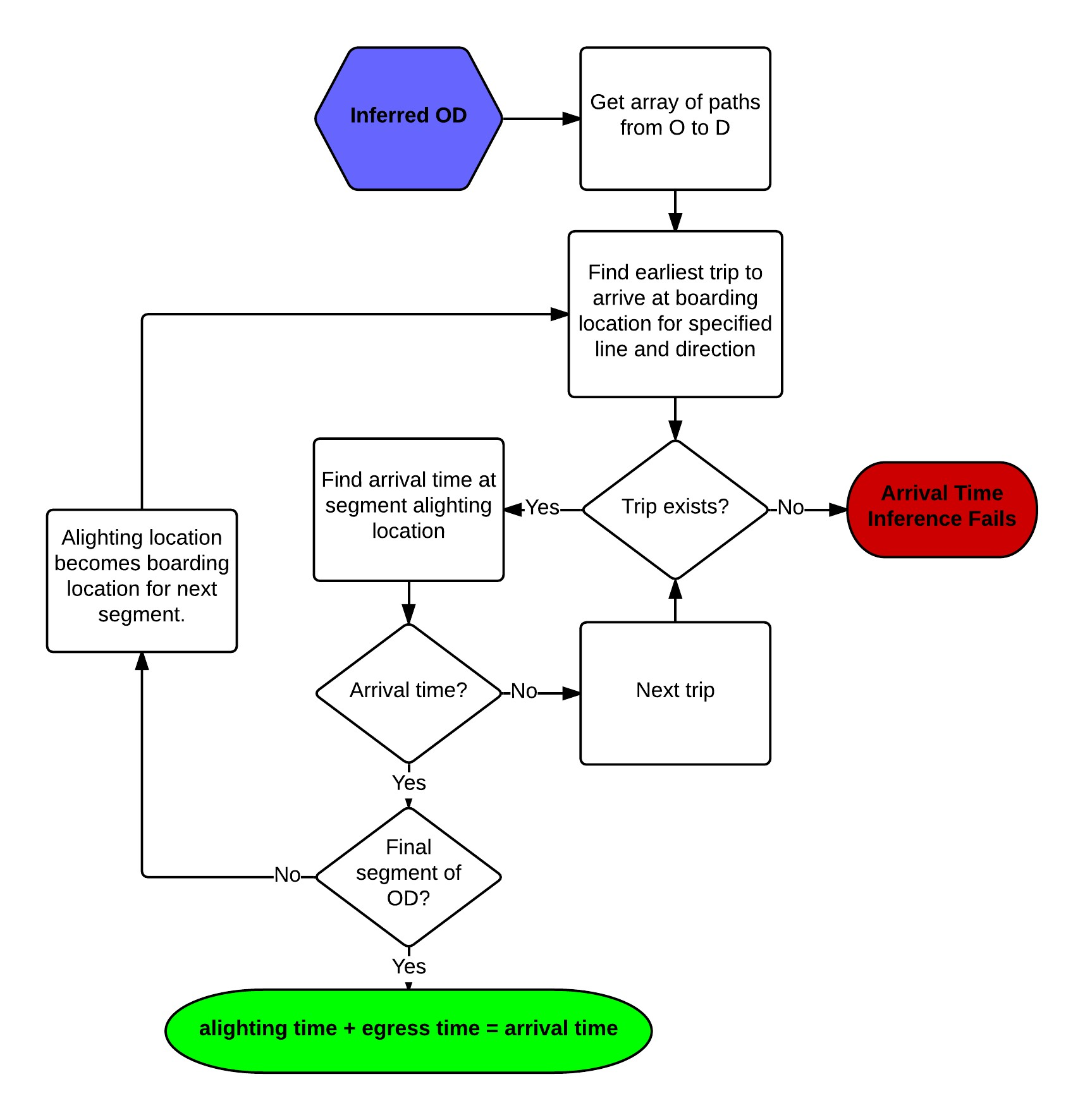 Diagram] Activity Diagram Reverse Engineering Full Version