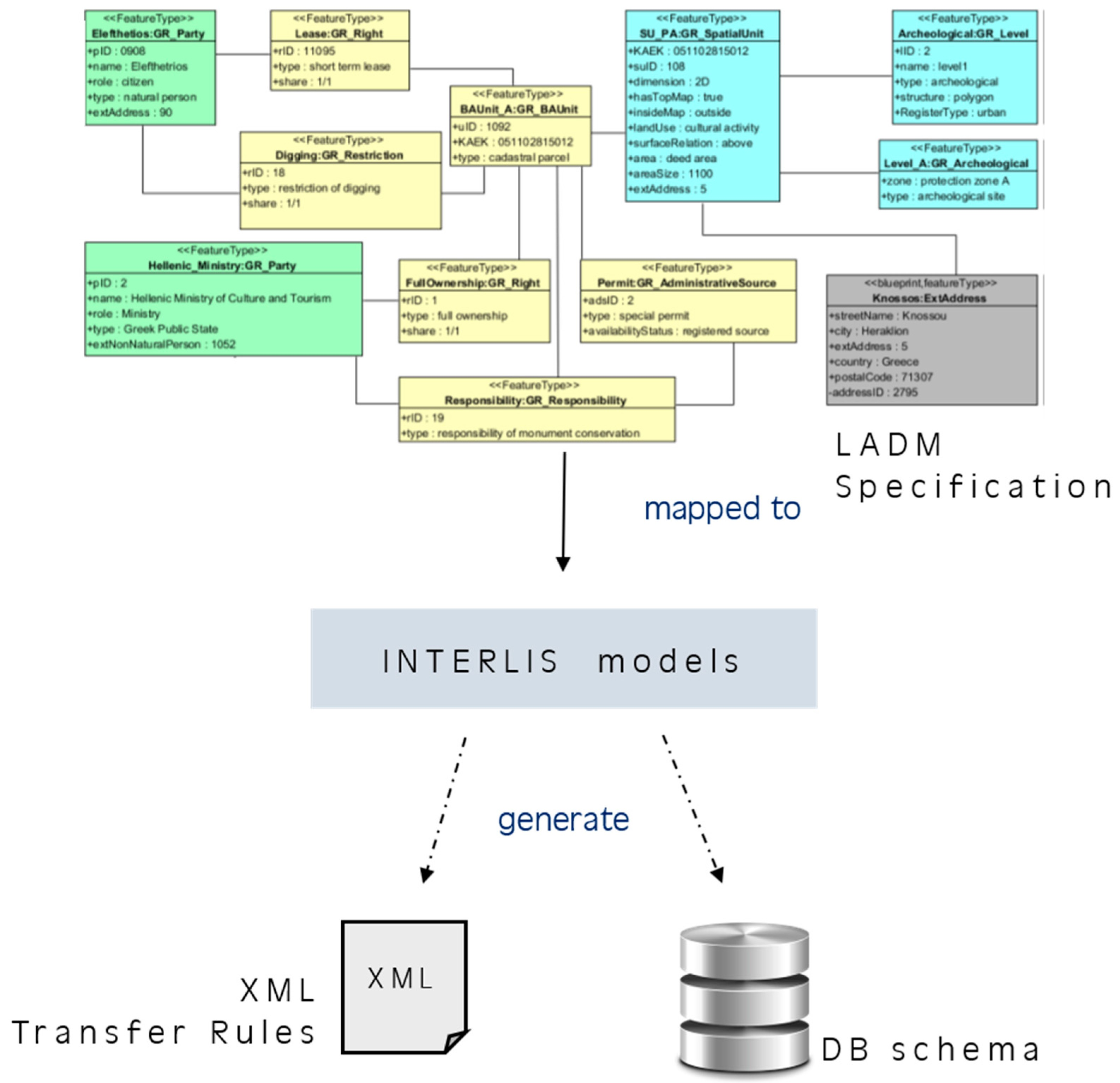 Diagram] Activity Diagram Reverse Engineering Full Version